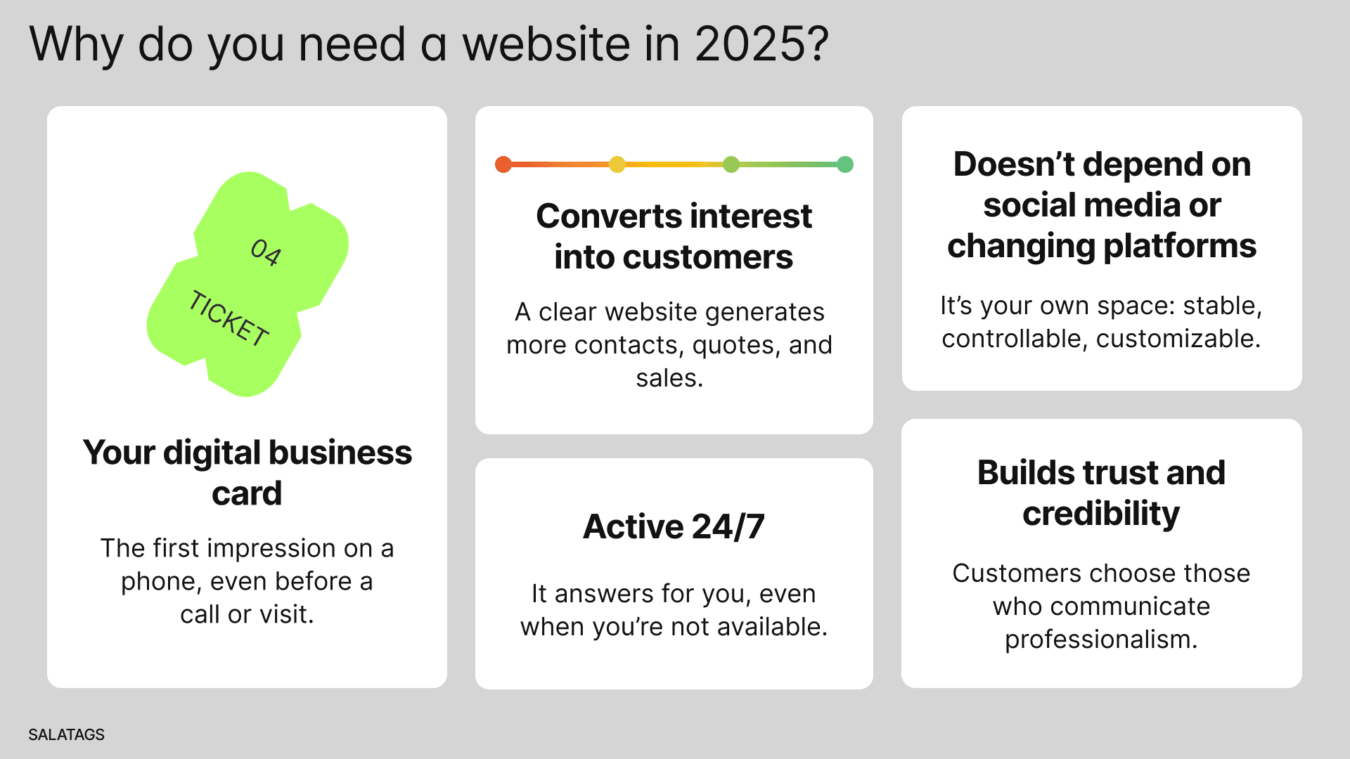 Why businesses need websites